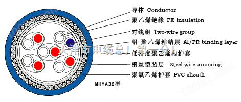 铠装矿用通信电缆：MHYA32 MHYV32 MHYV32 PUYV39-1