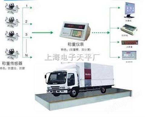 郑州１０吨平板打印汽车衡，移动汽车磅秤